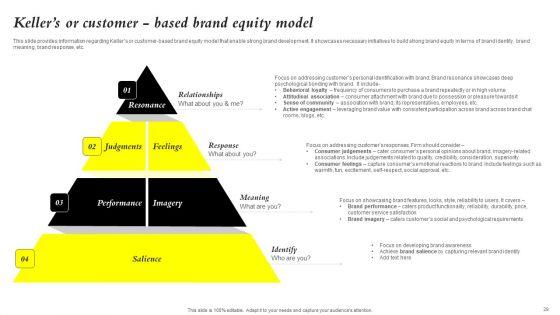 Core_Components_Of_Strategic_Brand_Administration_Ppt_PowerPoint_Presentation_Complete_Deck_With_Slides_Slide_29.jpg
