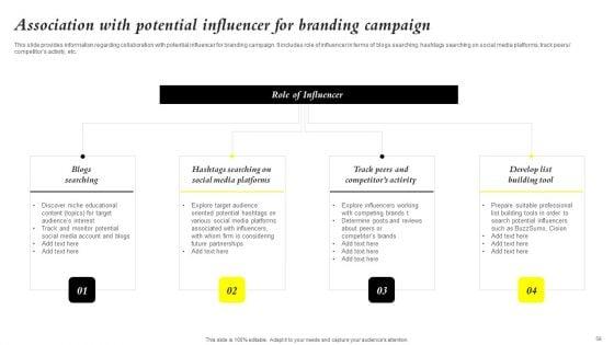 Core_Components_Of_Strategic_Brand_Administration_Ppt_PowerPoint_Presentation_Complete_Deck_With_Slides_Slide_56.jpg