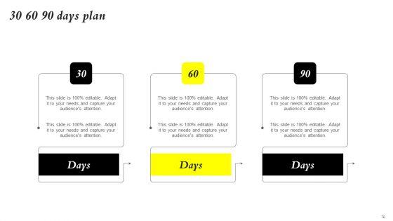 Core_Components_Of_Strategic_Brand_Administration_Ppt_PowerPoint_Presentation_Complete_Deck_With_Slides_Slide_76.jpg