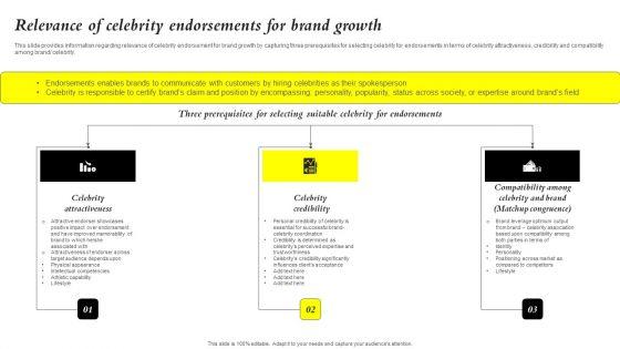 Core_Components_Of_Strategic_Brand_Administration_Relevance_Of_Celebrity_Endorsements_Introduction_PDF_Slide_1.jpg
