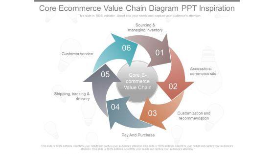 Core_Ecommerce_Value_Chain_Diagram_Ppt_Inspiration_1.jpg