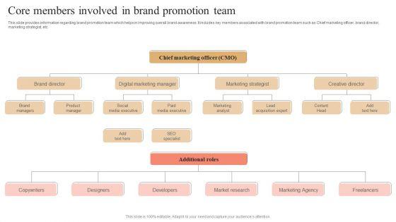 Core_Members_Involved_In_Brand_Promotion_Team_Brochure_PDF_Slide_1.jpg