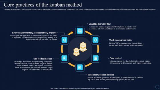 Core_Practices_Of_The_Kanban_Method_Software_Development_Approaches_Information_PDF_Slide_1.jpg