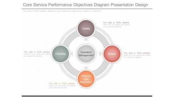 Core_Service_Performance_Objectives_Diagram_Presentation_Design_1.jpg