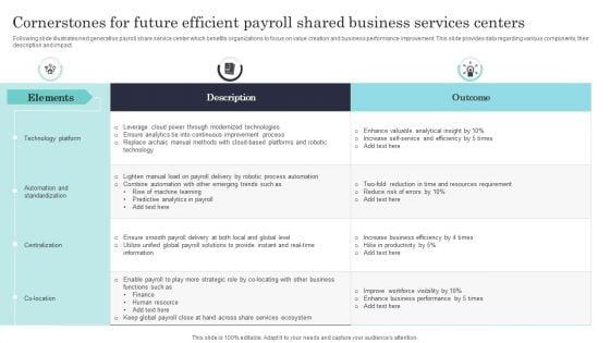 Cornerstones_For_Future_Efficient_Payroll_Shared_Business_Services_Centers_Demonstration_PDF_Slide_1.jpg