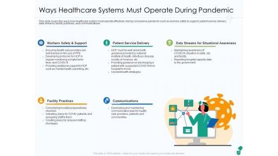 Corona_Business_Sustain_Adapt_And_After_Improvement_For_Medical_Industry_Ppt_PowerPoint_Presentation_Complete_Deck_With_Slides_Slide_21.jpg