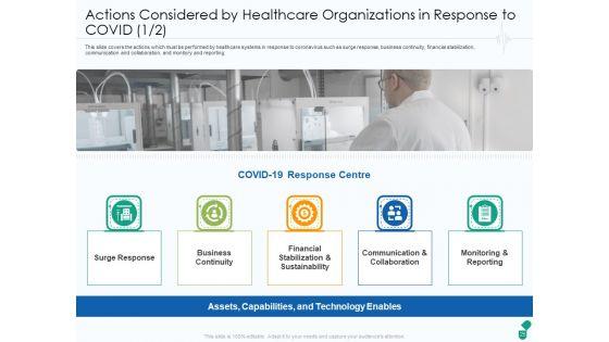 Corona_Business_Sustain_Adapt_And_After_Improvement_For_Medical_Industry_Ppt_PowerPoint_Presentation_Complete_Deck_With_Slides_Slide_25.jpg
