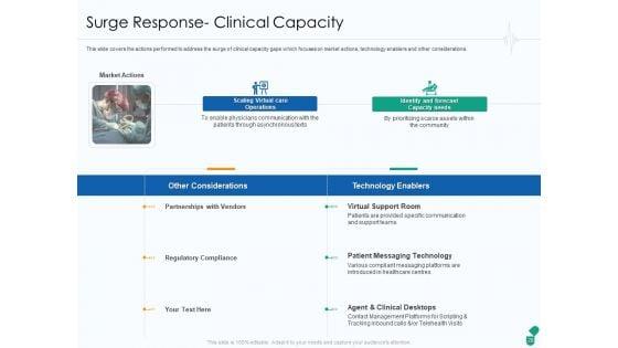 Corona_Business_Sustain_Adapt_And_After_Improvement_For_Medical_Industry_Ppt_PowerPoint_Presentation_Complete_Deck_With_Slides_Slide_28.jpg