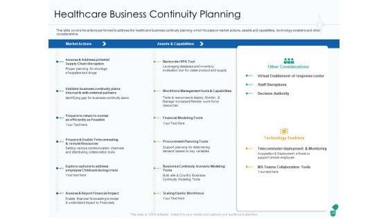 Corona_Business_Sustain_Adapt_And_After_Improvement_For_Medical_Industry_Ppt_PowerPoint_Presentation_Complete_Deck_With_Slides_Slide_29.jpg