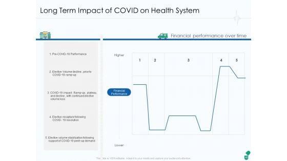 Corona_Business_Sustain_Adapt_And_After_Improvement_For_Medical_Industry_Ppt_PowerPoint_Presentation_Complete_Deck_With_Slides_Slide_48.jpg