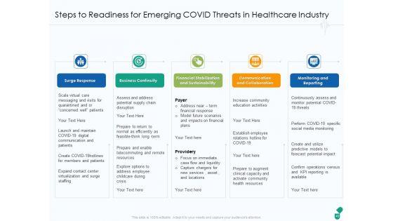 Corona_Business_Sustain_Adapt_And_After_Improvement_For_Medical_Industry_Ppt_PowerPoint_Presentation_Complete_Deck_With_Slides_Slide_49.jpg