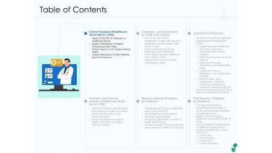 Corona_Business_Sustain_Adapt_And_After_Improvement_For_Medical_Industry_Ppt_PowerPoint_Presentation_Complete_Deck_With_Slides_Slide_4.jpg