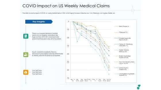 Corona_Business_Sustain_Adapt_And_After_Improvement_For_Medical_Industry_Ppt_PowerPoint_Presentation_Complete_Deck_With_Slides_Slide_7.jpg