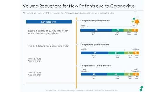 Corona_Business_Sustain_Adapt_And_After_Improvement_For_Medical_Industry_Ppt_PowerPoint_Presentation_Complete_Deck_With_Slides_Slide_8.jpg