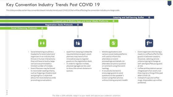 Coronavirus_Organization_Sustain_Adapt_And_Post_Improvement_For_Convention_Sector_Ppt_PowerPoint_Presentation_Complete_Deck_With_Slides_Slide_49.jpg