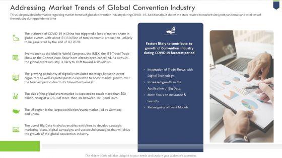 Coronavirus_Organization_Sustain_Adapt_And_Post_Improvement_For_Convention_Sector_Ppt_PowerPoint_Presentation_Complete_Deck_With_Slides_Slide_5.jpg