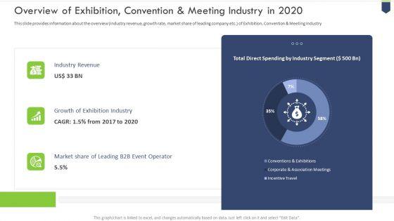Coronavirus_Organization_Sustain_Adapt_And_Post_Improvement_For_Convention_Sector_Ppt_PowerPoint_Presentation_Complete_Deck_With_Slides_Slide_6.jpg