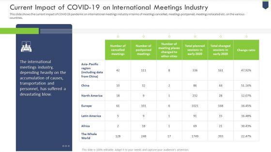Coronavirus_Organization_Sustain_Adapt_And_Post_Improvement_For_Convention_Sector_Ppt_PowerPoint_Presentation_Complete_Deck_With_Slides_Slide_8.jpg