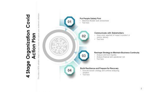 Coronavirus_Response_Plan_Employees_Communication_Ppt_PowerPoint_Presentation_Complete_Deck_Slide_2.jpg