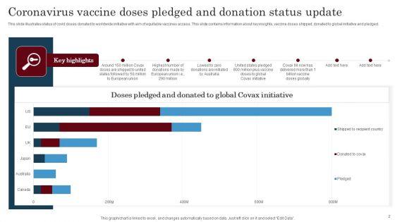 Coronavirus_Update_Ppt_PowerPoint_Presentation_Complete_Deck_With_Slides_Slide_2.jpg