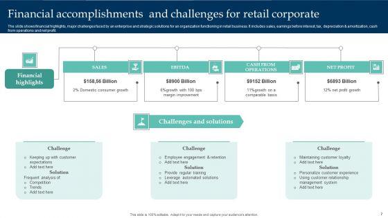 Corporate_Accomplishments_And_Challenges_Ppt_PowerPoint_Presentation_Complete_Deck_With_Slides_Slide_7.jpg