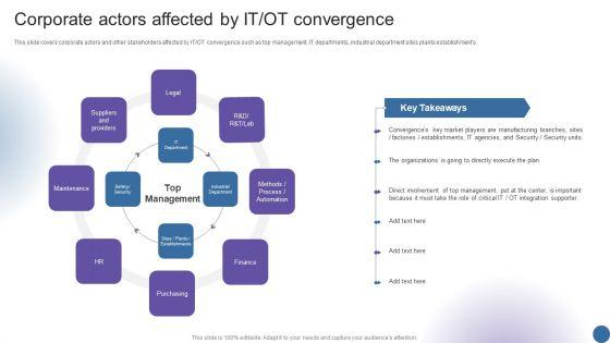 Corporate_Actors_Affected_By_IT_OT_Convergence_Managing_Organizational_Transformation_Introduction_PDF_Slide_1.jpg
