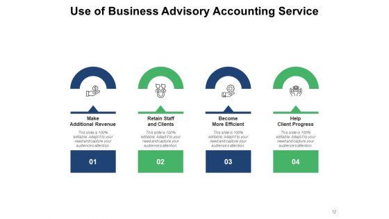 Corporate_Advirsoy_Management_Gear_Plan_Ppt_PowerPoint_Presentation_Complete_Deck_Slide_12.jpg