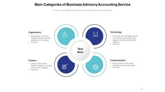 Corporate_Advisory_Management_Business_Planning_Strategy_Ppt_PowerPoint_Presentation_Complete_Deck_Slide_11.jpg