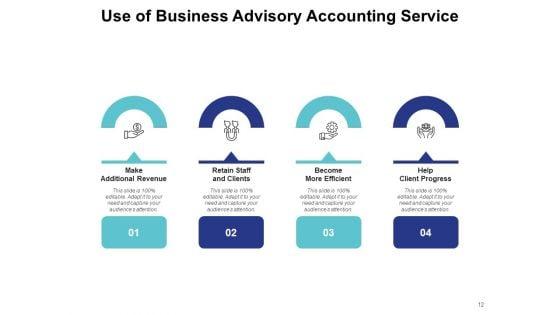 Corporate_Advisory_Management_Business_Planning_Strategy_Ppt_PowerPoint_Presentation_Complete_Deck_Slide_12.jpg