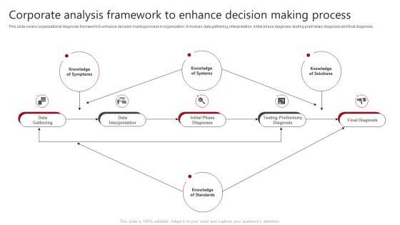 Corporate Analysis Framework To Enhance Decision Making Process Guidelines PDF Corporate Analysis Framework To Enhance Decision Making Process Guidelines PDF