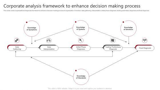 Corporate_Analysis_Framework_To_Enhance_Decision_Making_Process_Guidelines_PDF_Slide_1.jpg