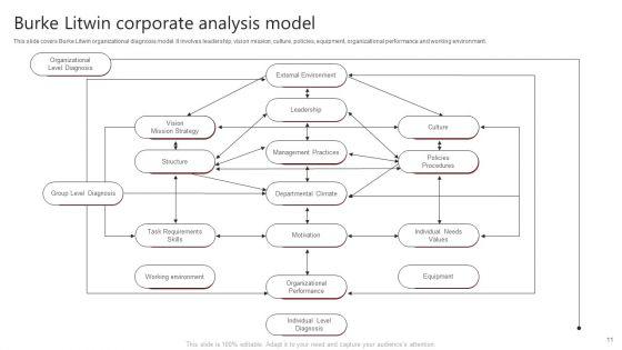 Corporate_Analysis_Ppt_PowerPoint_Presentation_Complete_With_Slides_Slide_11.jpg
