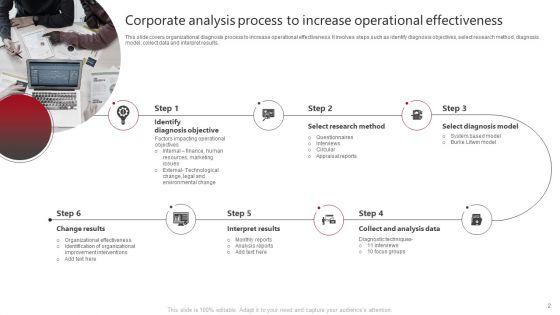 Corporate_Analysis_Ppt_PowerPoint_Presentation_Complete_With_Slides_Slide_2.jpg