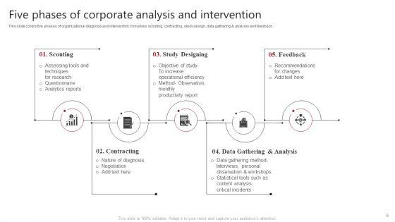 Corporate_Analysis_Ppt_PowerPoint_Presentation_Complete_With_Slides_Slide_5.jpg