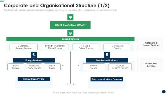 Corporate_And_Organisational_Structure_Cost_Sharing_And_Exercisebased_Costing_System_Slides_PDF_Slide_1.jpg