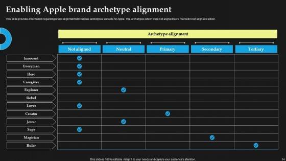 Corporate_Architecture_And_Archetypes_Of_Apple_Ppt_PowerPoint_Presentation_Complete_Deck_With_Slides_Slide_14.jpg