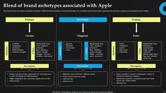 Corporate_Architecture_And_Archetypes_Of_Apple_Ppt_PowerPoint_Presentation_Complete_Deck_With_Slides_Slide_15.jpg
