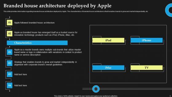 Corporate_Architecture_And_Archetypes_Of_Apple_Ppt_PowerPoint_Presentation_Complete_Deck_With_Slides_Slide_5.jpg