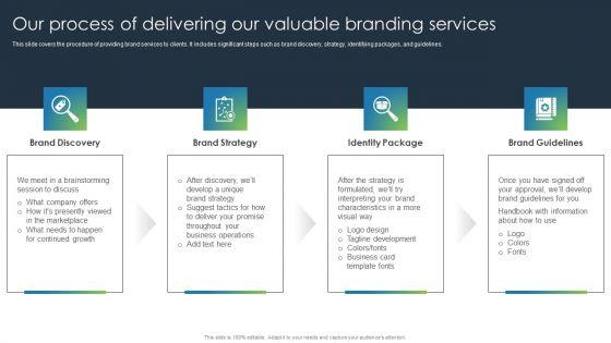 Corporate_Branding_Proposal_Our_Process_Of_Delivering_Our_Valuable_Branding_Services_Introduction_PDF_Slide_1.jpg
