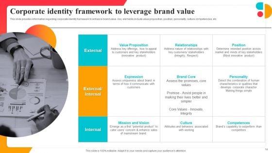 Corporate_Branding_Strategy_To_Revitalize_Business_Identity_Ppt_PowerPoint_Presentation_Complete_Deck_With_Slides_Slide_14.jpg