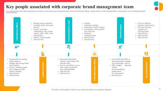 Corporate_Branding_Strategy_To_Revitalize_Business_Identity_Ppt_PowerPoint_Presentation_Complete_Deck_With_Slides_Slide_15.jpg