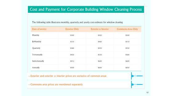Corporate_Building_Window_Cleaning_Process_Ppt_PowerPoint_Presentation_Complete_Deck_With_Slides_Slide_12.jpg