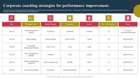 Corporate_Coaching_Strategies_For_Performance_Improvement_Ppt_Ideas_Samples_PDF_Slide_1.jpg