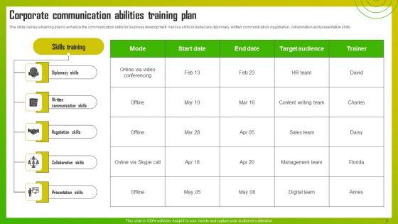 Corporate_Communication_Abilities_Ppt_PowerPoint_Presentation_Complete_Deck_With_Slides_Slide_5.jpg