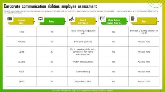 Corporate_Communication_Abilities_Ppt_PowerPoint_Presentation_Complete_Deck_With_Slides_Slide_9.jpg