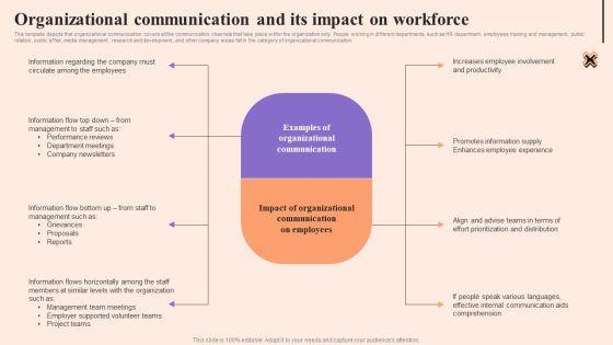 Corporate_Communication_Strategy_Organizational_Communication_And_Its_Impact_On_Workforce_Pictures_PDF_Slide_1.jpg