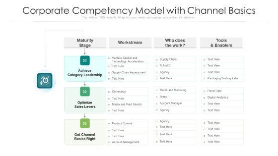 Corporate_Competency_Model_With_Channel_Basics_Ppt_Infographic_Template_Backgrounds_PDF_Slide_1.jpg