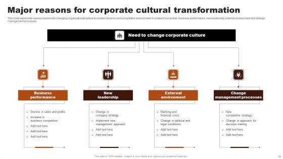 Corporate_Cultural_Transformation_Ppt_PowerPoint_Presentation_Complete_Deck_With_Slides_Slide_16.jpg