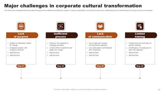 Corporate_Cultural_Transformation_Ppt_PowerPoint_Presentation_Complete_Deck_With_Slides_Slide_18.jpg