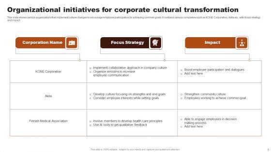 Corporate_Cultural_Transformation_Ppt_PowerPoint_Presentation_Complete_Deck_With_Slides_Slide_5.jpg